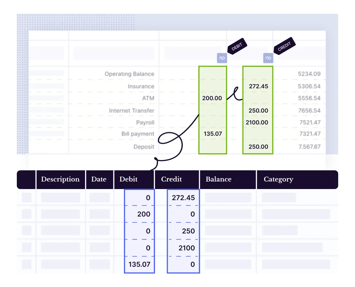 Automatic Transaction Categorization with Artificial Intelligence