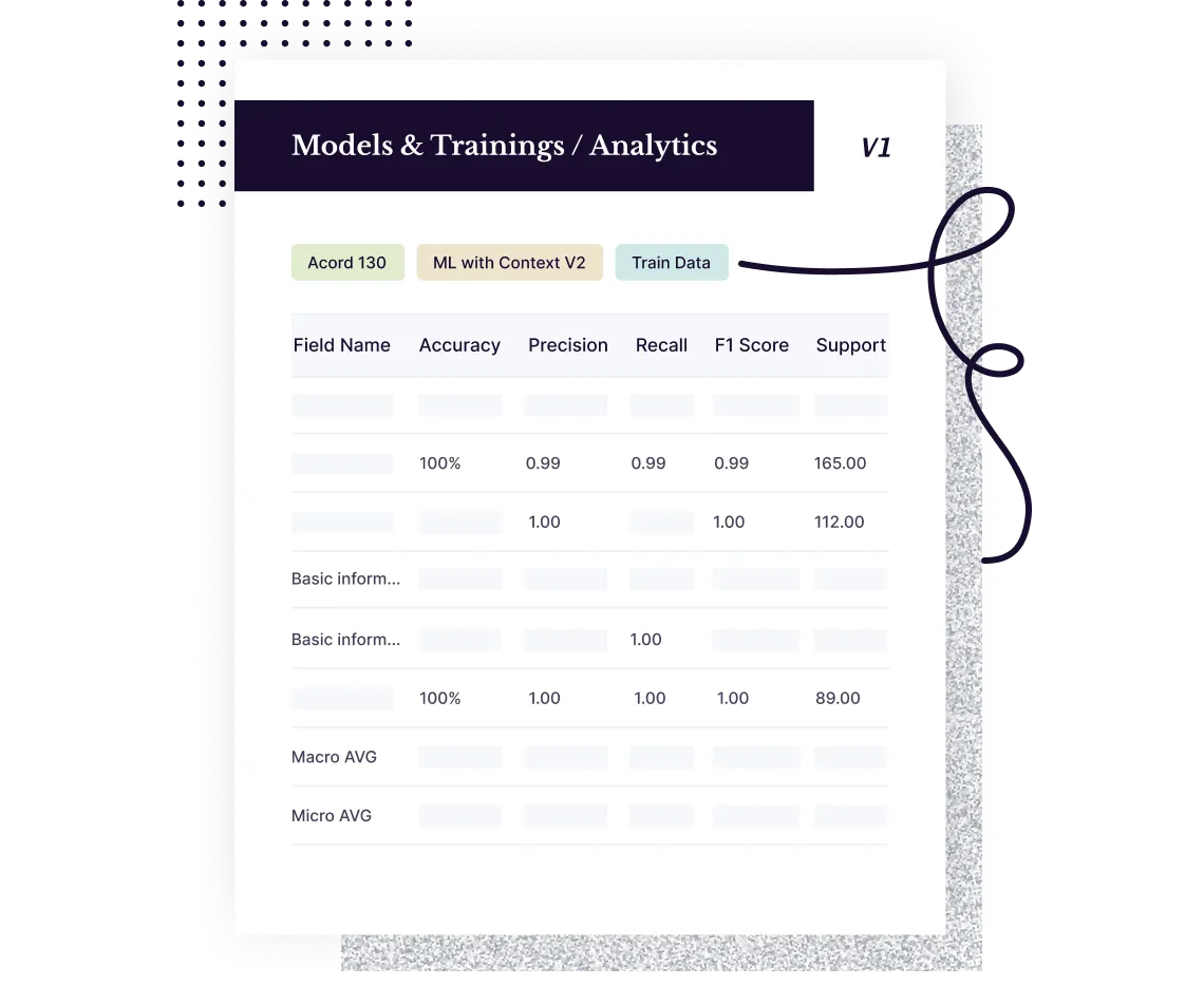 Train ML Models for accuracy with a variety of document types