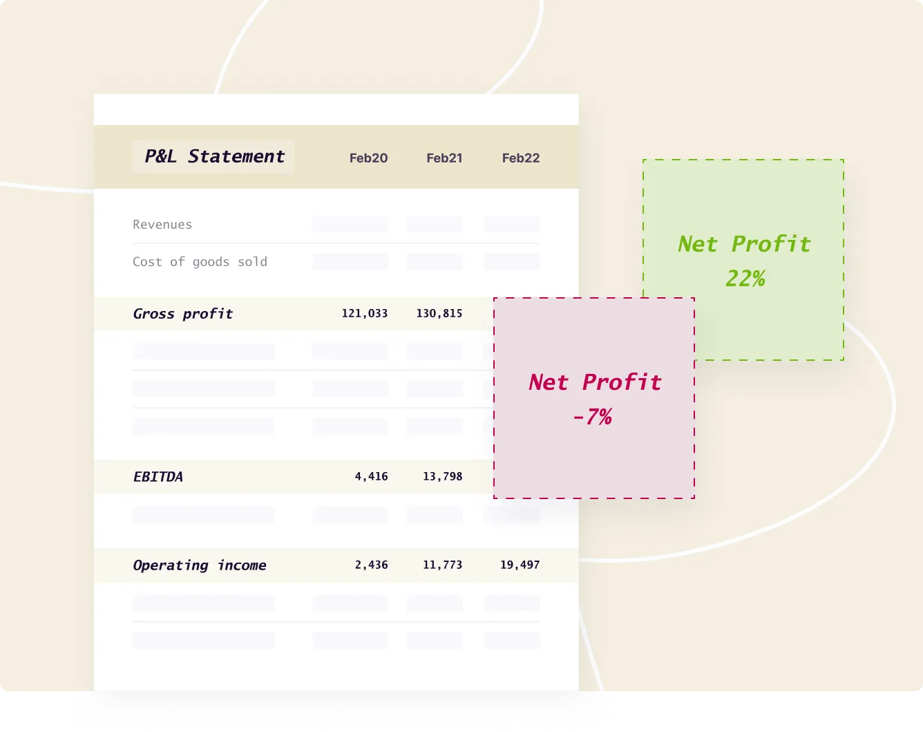 Automatically Analyze P&L Statements