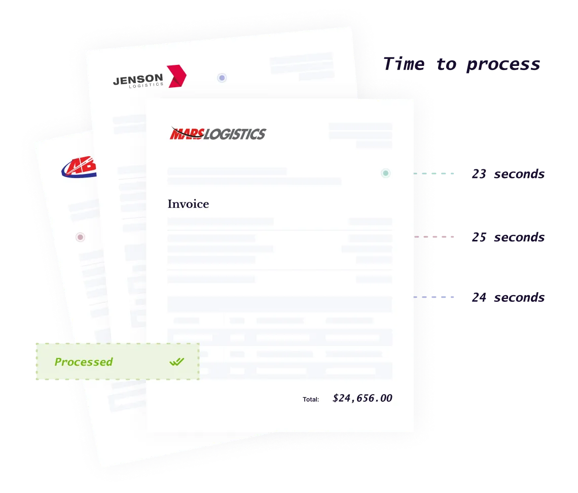 Invoice Processing Time