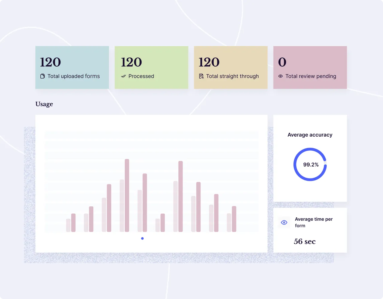 Form Upload & Accuracy data