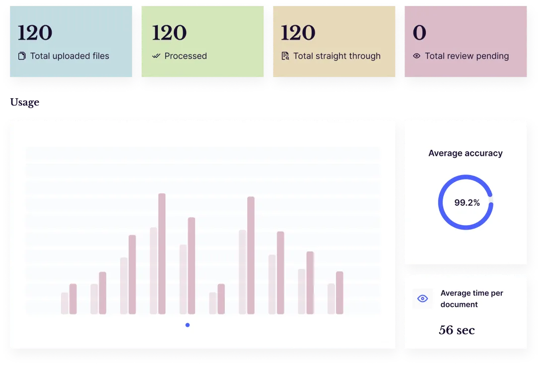 Accurate Processing for Real Estate Underwriting