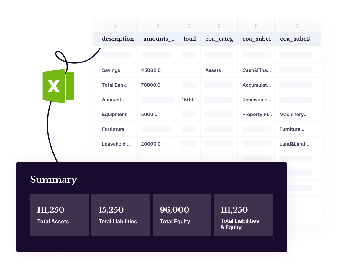 Summarize financial statements and extract insights
